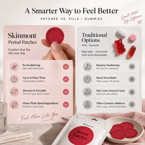 Period Patches